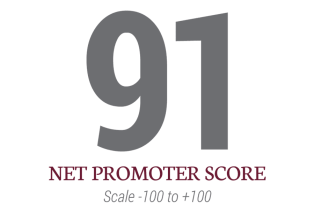 91